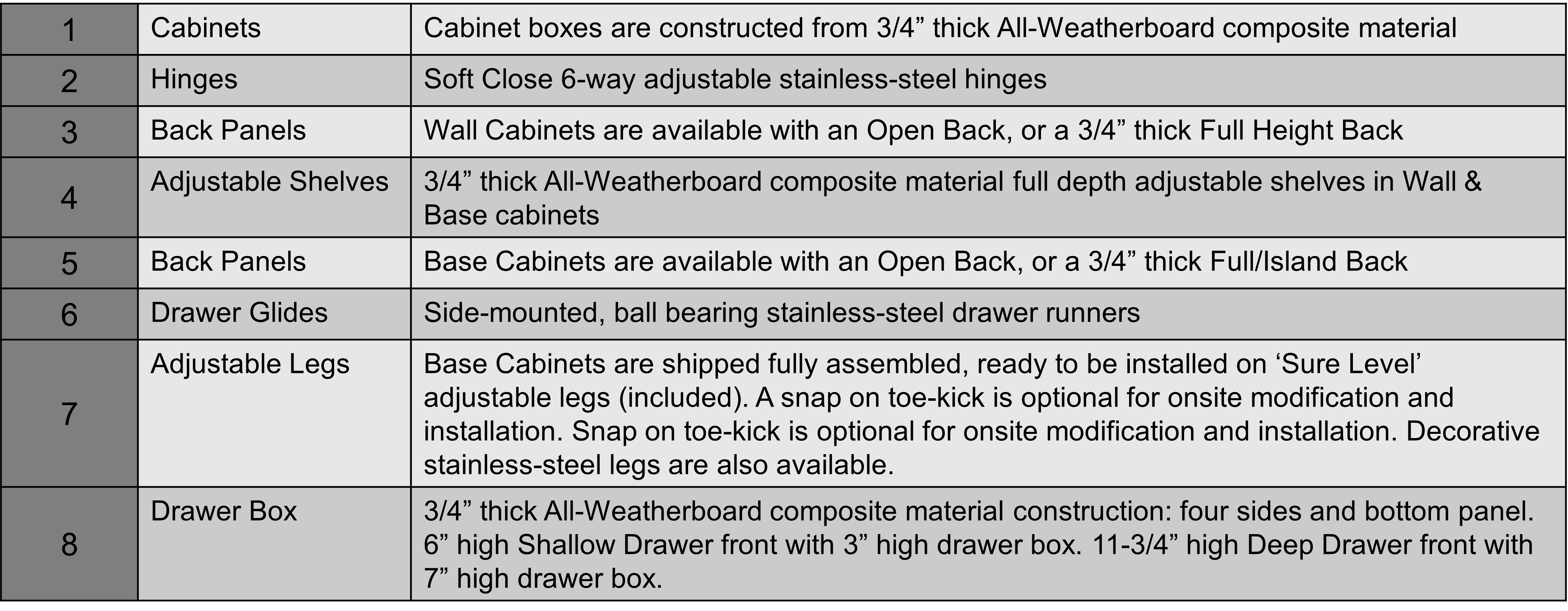 WeatherStrong Cabinetry by Mountaineer Tile & Remodeling